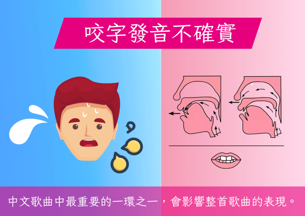 歌唱正音班（單買單元）